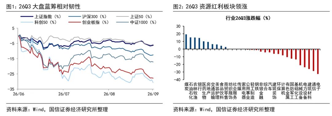 国信策略：牛市正处第三阶段 秋色渐浓再登高